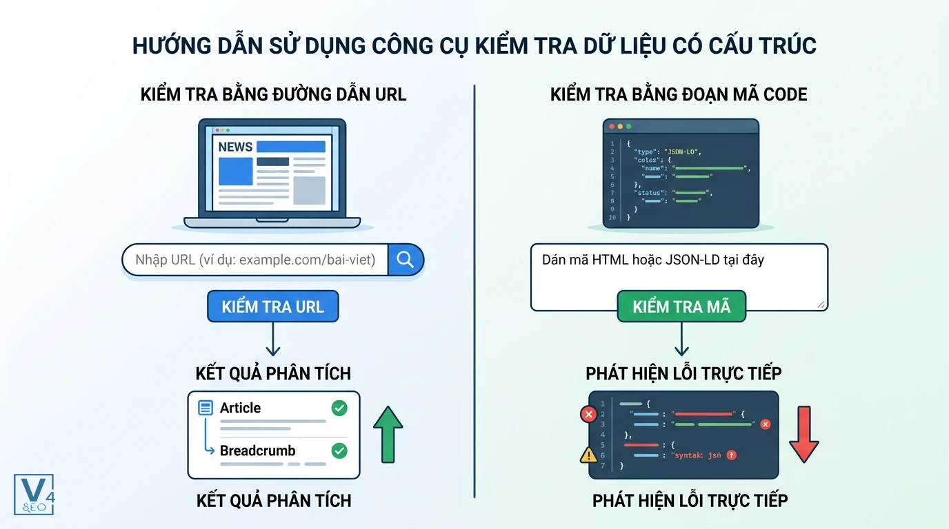 quy-trinh-su-dung-structured-data-testing-tool Quy trình hai cách sử dụng Structured Data Testing Tool qua đường dẫn URL trực tiếp hoặc dán đoạn mã code HTML JSON-LD.