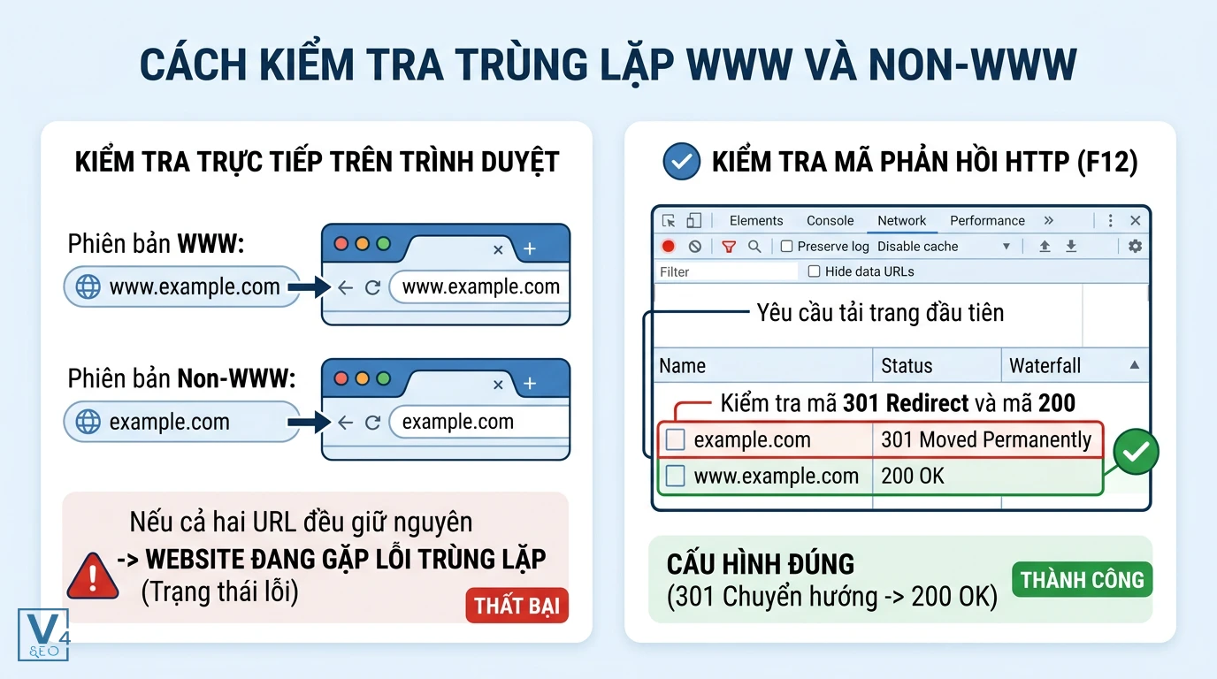 huong-dan-kiem-tra-trung-lap-www-va-non-www Quy trình kiểm tra lỗi trùng lặp WWW và non-WWW bằng trình duyệt hoặc mã phản hồi HTTP 301.