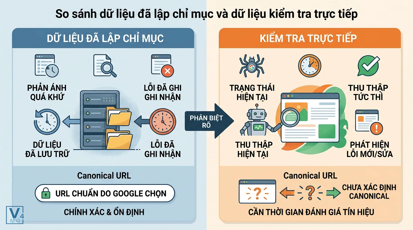 so-sanh-indexed-va-live-test-url-inspection Bảng so sánh sự khác biệt giữa dữ liệu đã lập chỉ mục và kiểm tra trực tiếp trong URL Inspection.