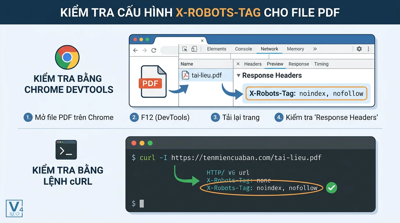 kiem-tra-x-robots-tag-pdf Quy trình kiểm tra X-Robots-Tag cho PDF bằng Chrome DevTools và lệnh cURL để xác nhận trạng thái noindex.