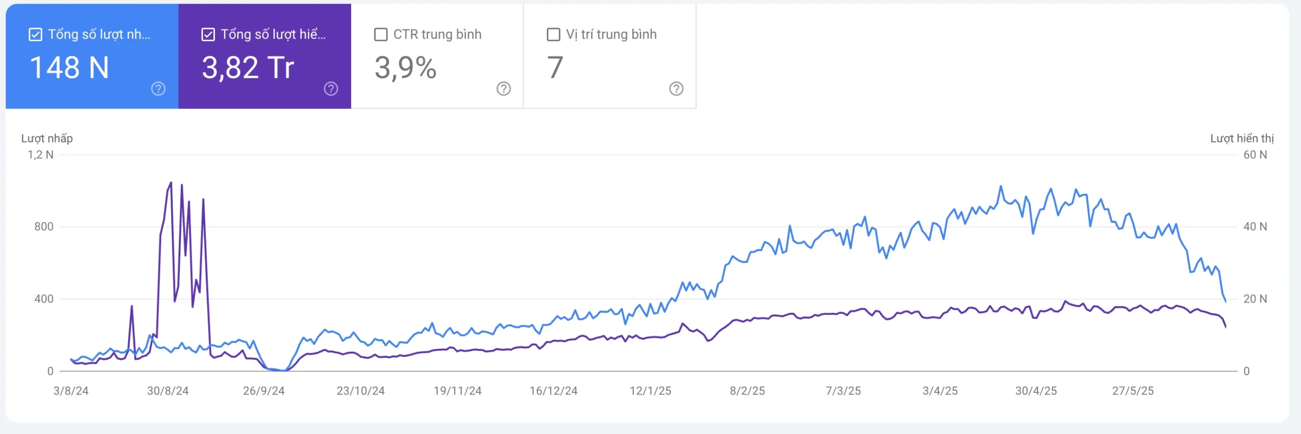 test 27 case study v4seo after 1 scaled 6