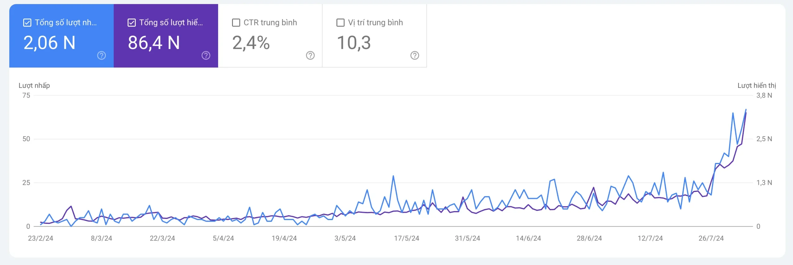 test 26 case study v4seo before 1 scaled 6
