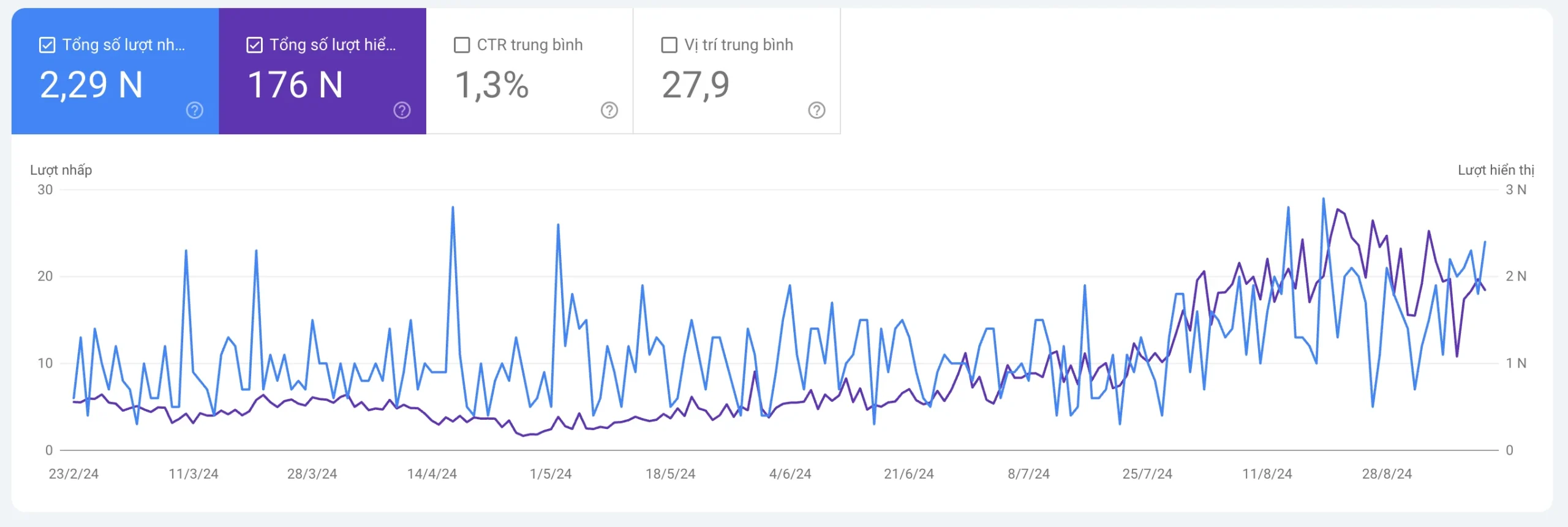 test 28 case study v4seo before 2 scaled 6