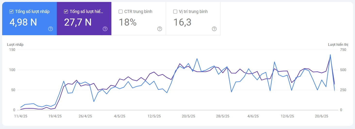 test 31 case study v4seowebsite after 1 5