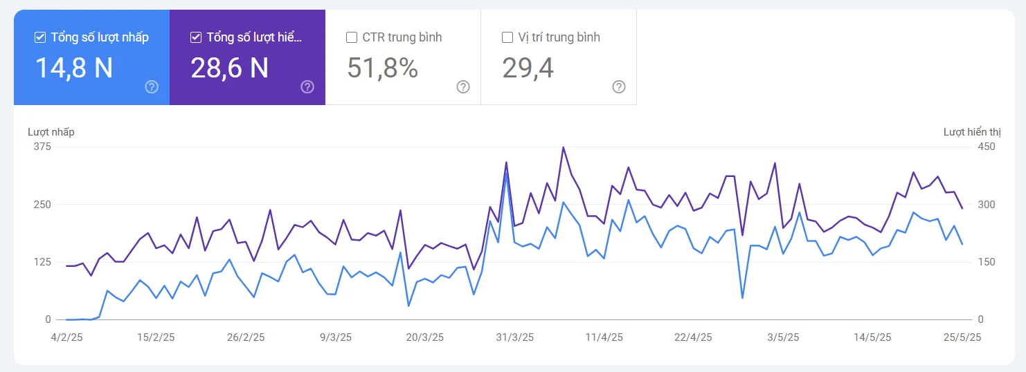 test 33 case study v4seowebsite after 2 5