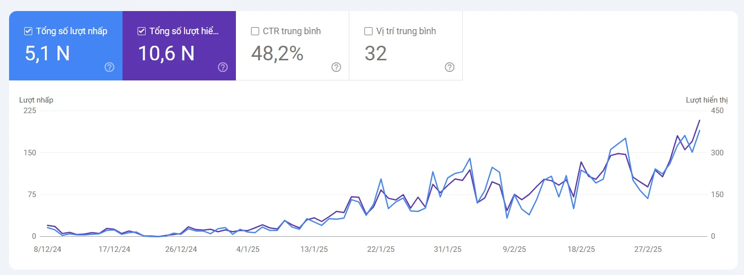 test 35 case study v4seowebsite after 3 5