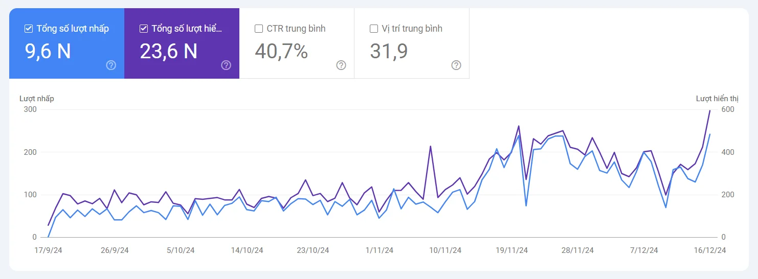 test 37 case study v4seowebsite after 4 5