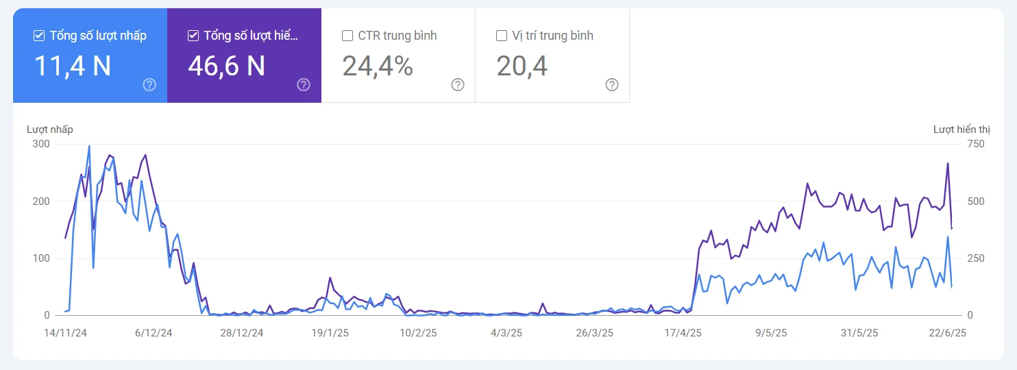 test 39 case study v4seowebsite after 5 5