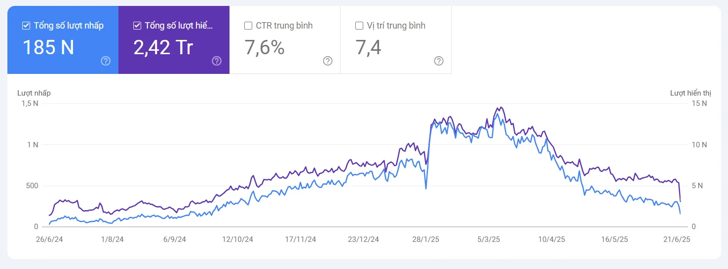 test 41 case study v4seowebsite after 6 5