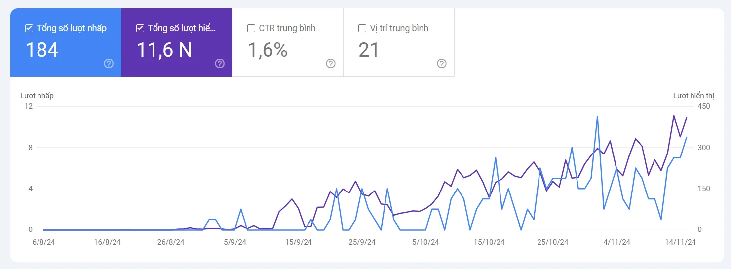 test 30 case study v4seowebsite before 1 5