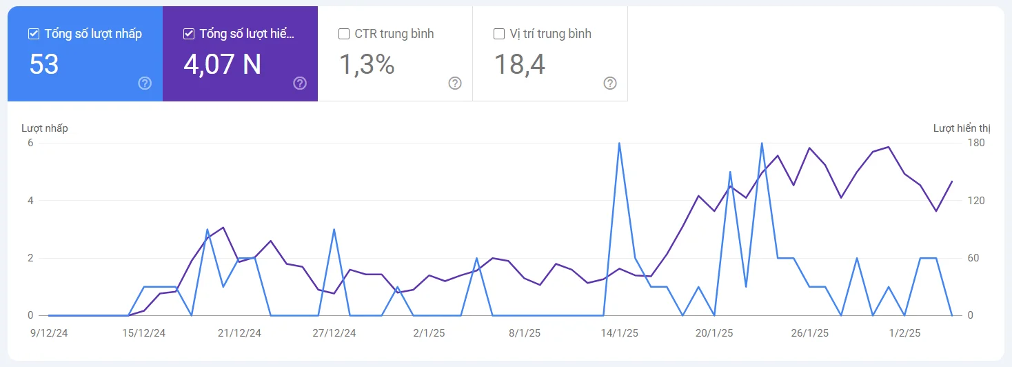 test 32 case study v4seowebsite before 2 5