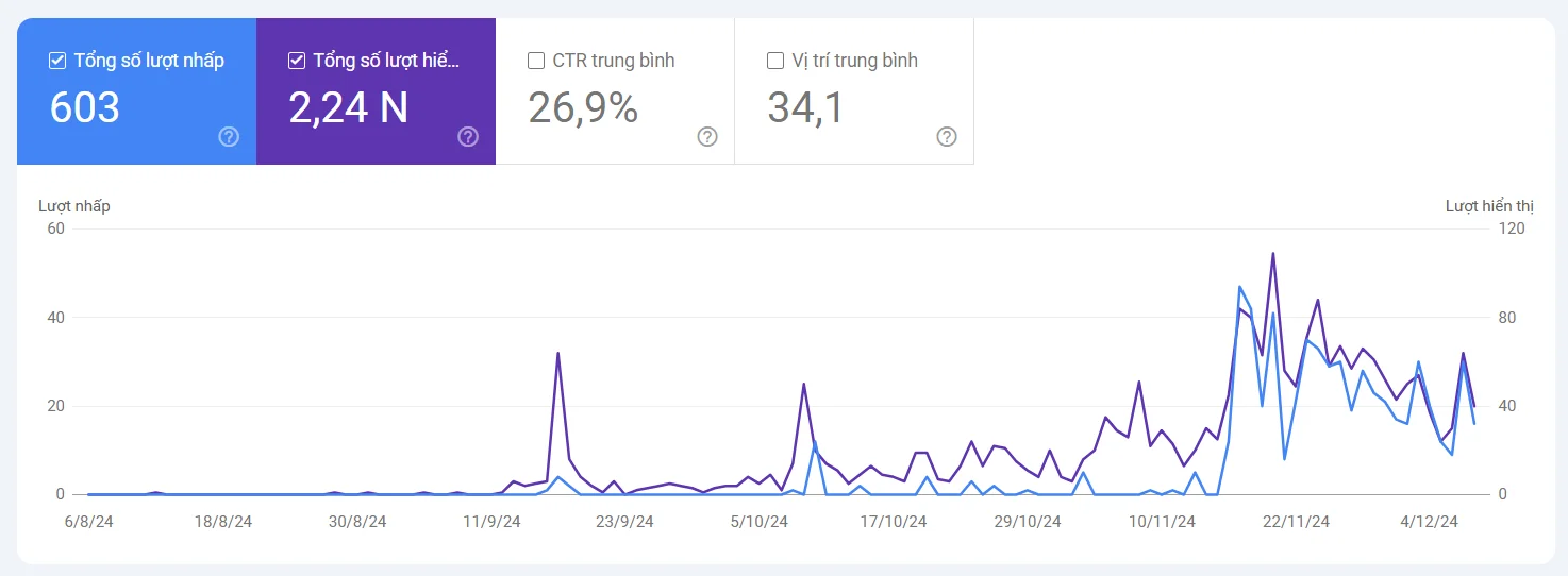 test 34 case study v4seowebsite before 3 5