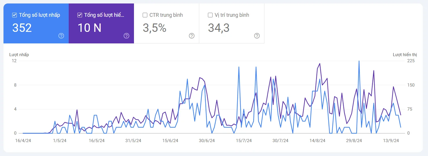 test 36 case study v4seowebsite before 4 5