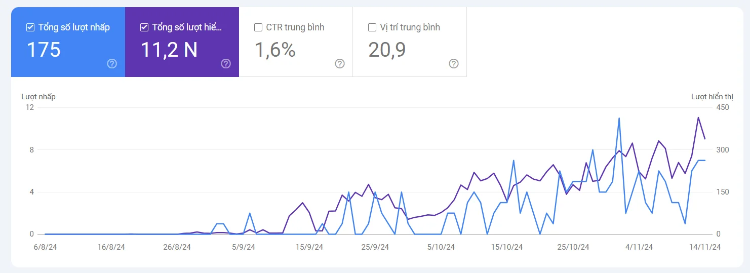 test 38 case study v4seowebsite before 5 5