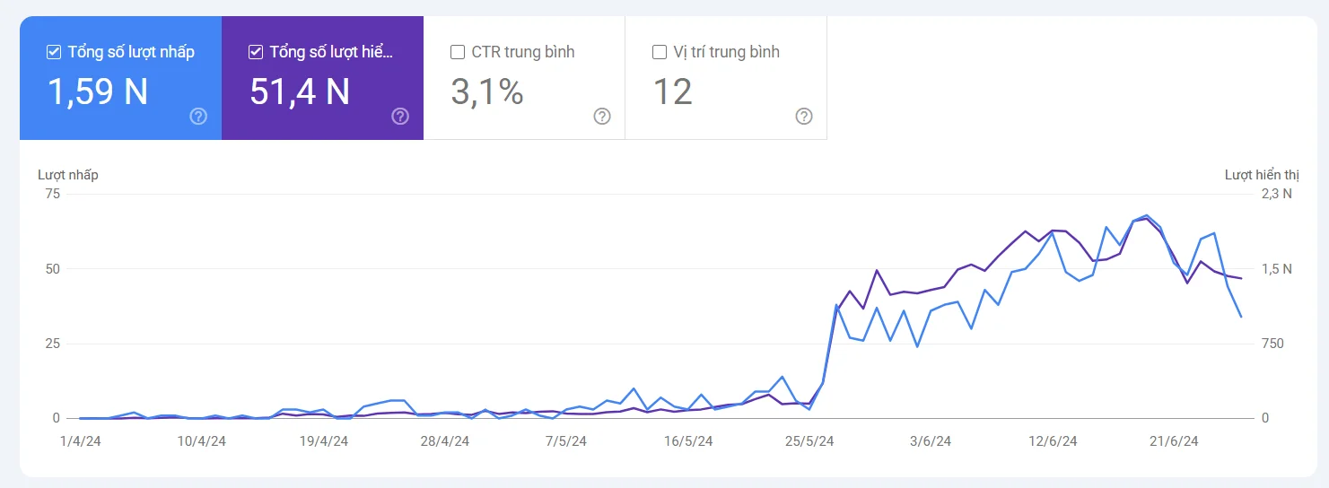 test 40 case study v4seowebsite before 6 5